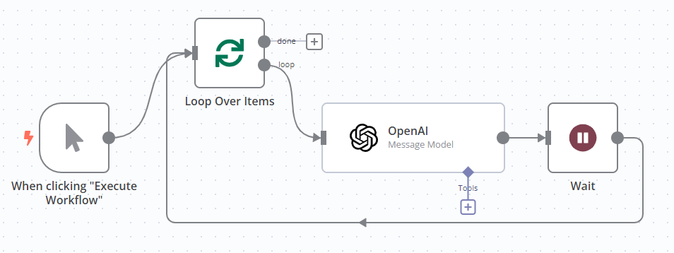 "使用批量循环节点和等待节点处理 OpenAI API 速率限制的工作流截图"
