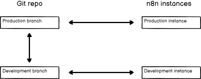 图表