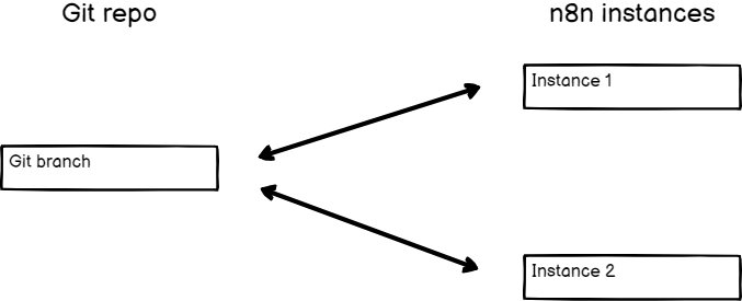 图表