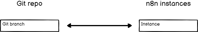 图表